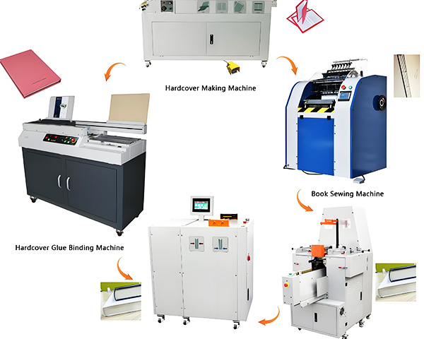 Hard Cover Making Machines