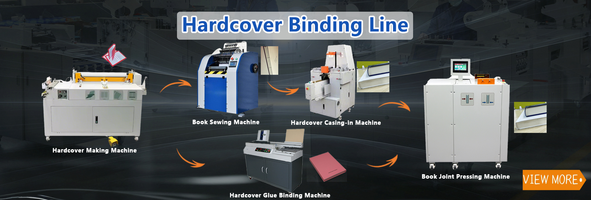 binding equipment