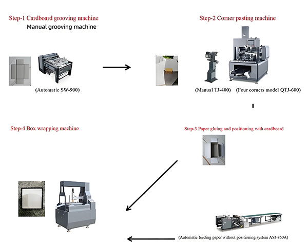 Rigid Box Making Machine
