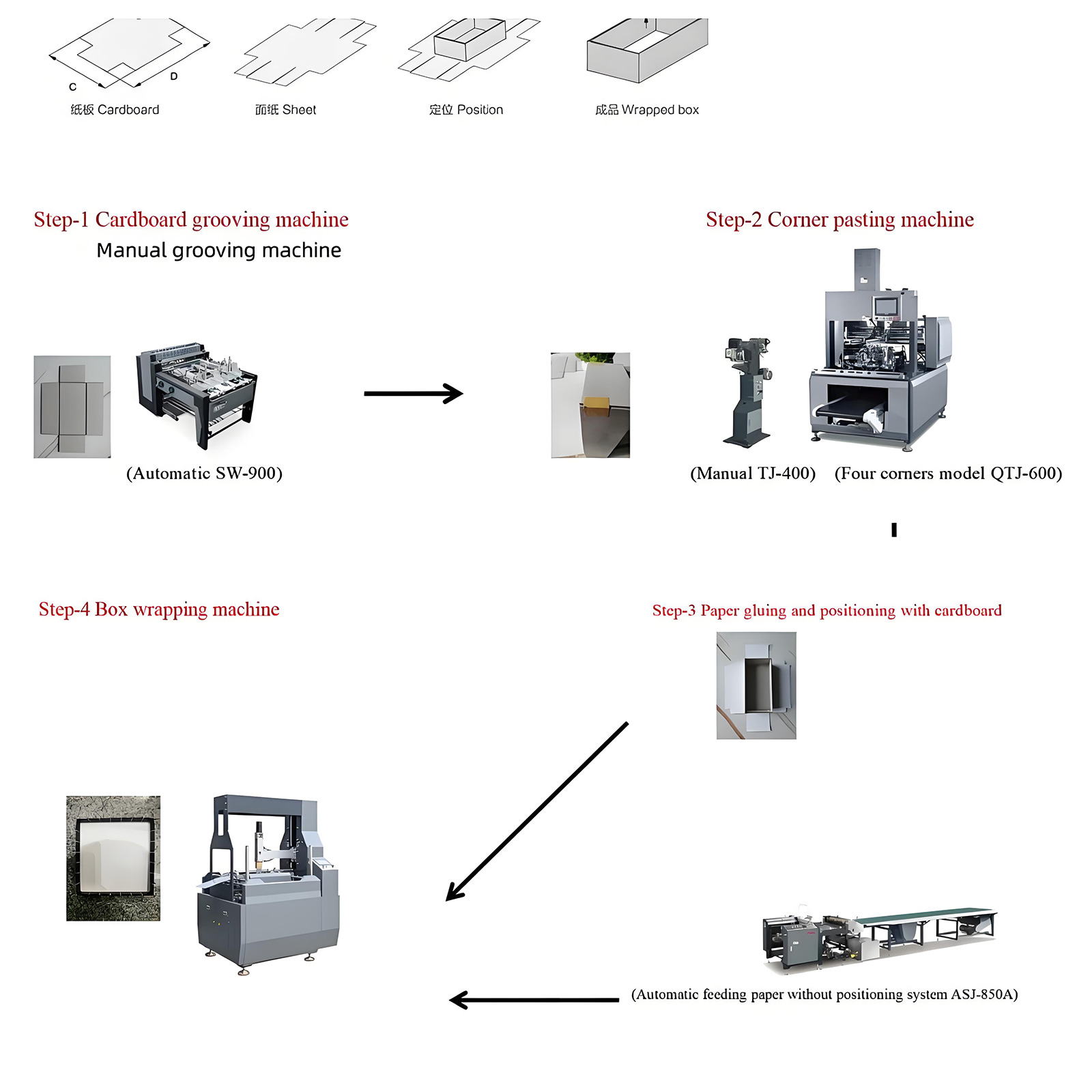 Rigid-box-making-machine2