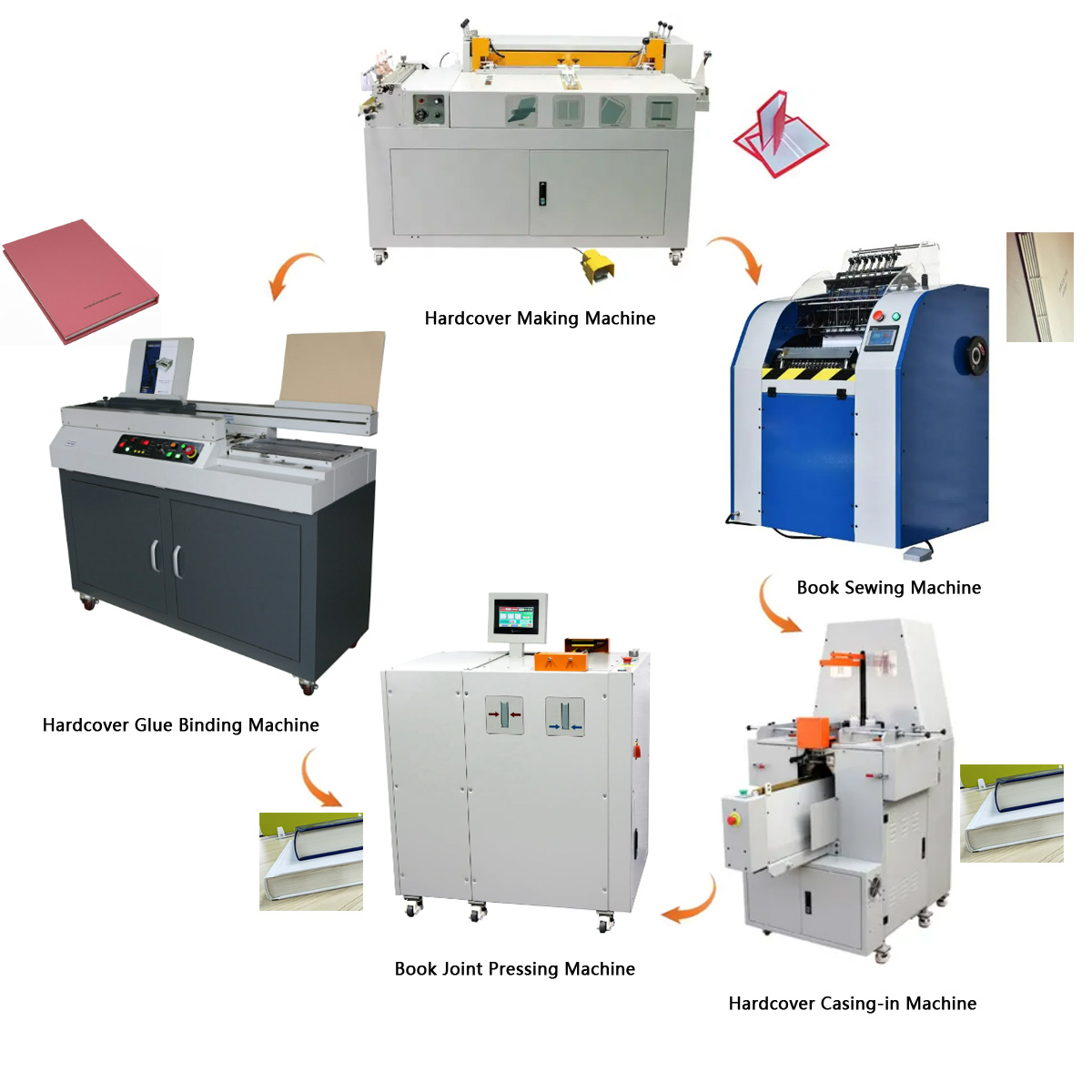 hard cover making machines